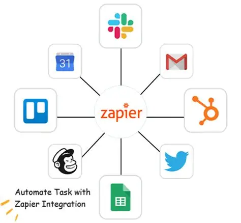 custom zapier & api integrations 2222222